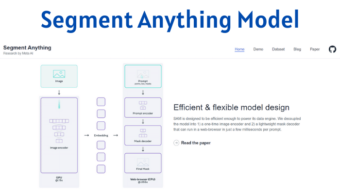 Segment Anything Model