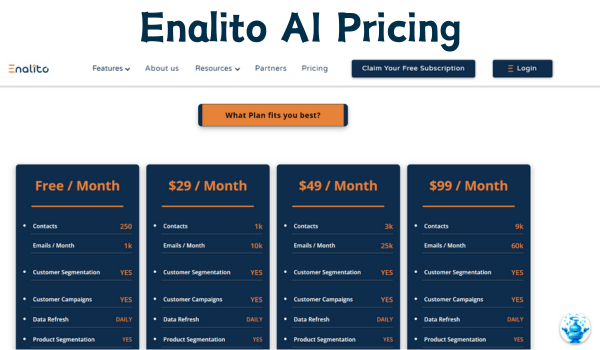 Enalito Pricing